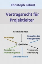 Vertragsrecht fuer Projektleiter