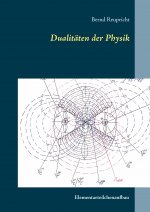 Dualitäten der Physik