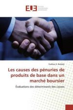 Les causes des pénuries de produits de base dans un marché boursier