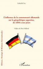 L'influence de la communauté allemande sur la géopolitique argentine, de 1850 ? nos jours