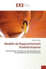 Modele de Rapprochement Ecole/Entreprise