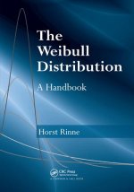 Weibull Distribution