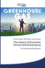 Impact of Economic Factors and Governance