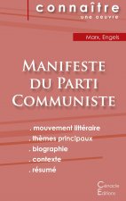 Fiche de lecture Manifeste du Parti Communiste de Karl Marx (analyse philosophique de reference et resume complet)