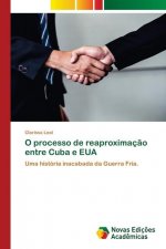 O processo de reaproximacao entre Cuba e EUA