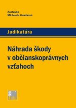 Náhrada škody v občianskoprávnych vzťahoch