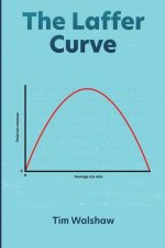 Laffer Curve