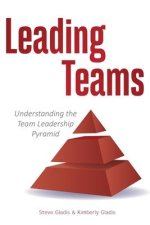 Leading Teams: Understanding the Team Leadership Pyramid