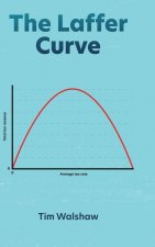 Laffer Curve