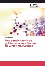 simple teoria de graficos de los cumulos de Zintl y Matryoshka