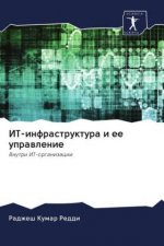 ИТ-инфраструктура и ее уп