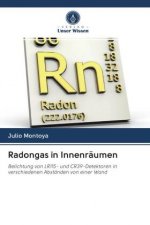 Radongas in Innenraumen