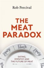 Meat Paradox