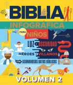 Biblia Infográfica 2 (Bible Infographics for Kids 2)