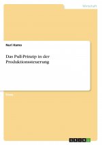 Das Pull-Prinzip in der Produktionssteuerung