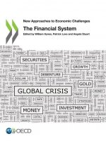 Financial System