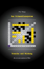 Primzahlensystem