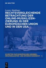 Online-Musiklizenzierung in der Europäischen Union und in den USA