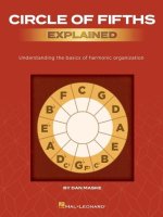 Circle of Fifths Explained: Understanding the Basics of Harmonic Organization