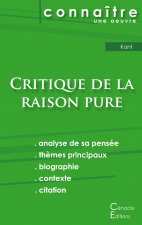 Fiche de lecture Critique de la raison pure de Kant (analyse litteraire de reference et resume complet)
