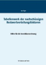 Tabellenwerk der nachschussigen Restwertverteilungsfaktoren