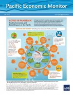 Pacific Economic Monitor