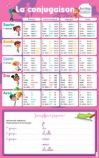 Les posters effaçables - La conjugaison