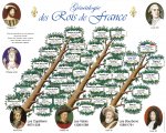 La généalogie des rois de France