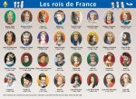 10.ROIS DE FRANCE/PRESIDENTS - MINI POSTER LE PETIT NICOLAS