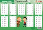 L'ADDITION/LA SOUSTRACTION