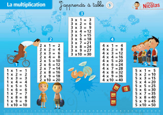 LA MULTIPLICATION