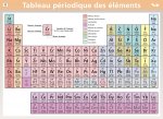 Tableau périodique des éléments / Unités du Système international