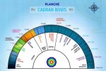 Planche Cadran Bovis et Energie Vitale - 21,5 x 14 cm
