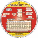 SPANISH VERBS WHEEL
