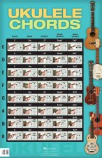 UKULELE CHORDS UKULELE