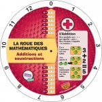 ROUE DES ADDITIONS ET DES SOUSTRACTIONS