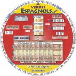 ROUE DES VERBES ESPAGNOLS