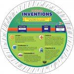 ROUE DES INVENTIONS