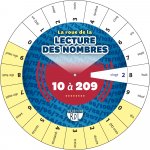 ROUE DE LA LECTURE DES NOMBRES