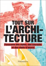Tout sur l'architecture