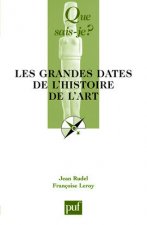 Les grandes dates de l'histoire de l'art