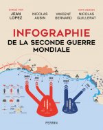 Infographie de la Seconde Guerre mondiale - Collector