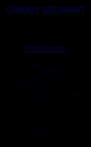 Databiographie