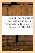 Tableau Des Libraires Et Des Imprimeurs Jures de l'Universite de Paris, Au 1er Fevrier 1787