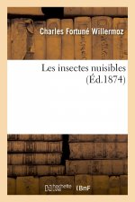 Les Insectes Nuisibles