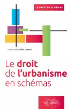 Le droit de l’urbanisme en schémas