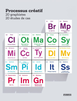Processus créatif