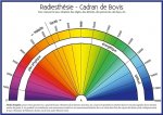 Radiesthésie - Cadran de Bovis - Règle de Bovis