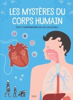 LES MYSTÈRES DU CORPS HUMAIN