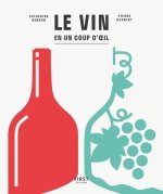 Le vin en un coup d'oeil